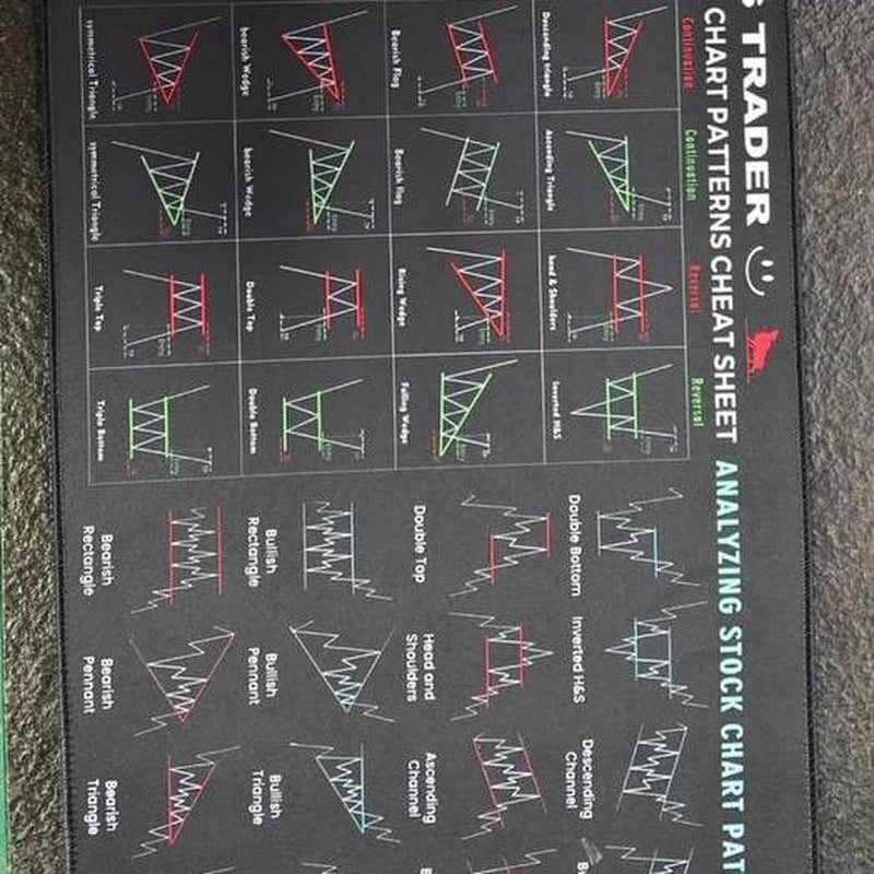Stock Market Invest Day Trader Trading Mouse Pad Chart Patterns Cheat Sheet, Large Computer Mouse Pad for Home Office, Desk Mat with Stitched Edges