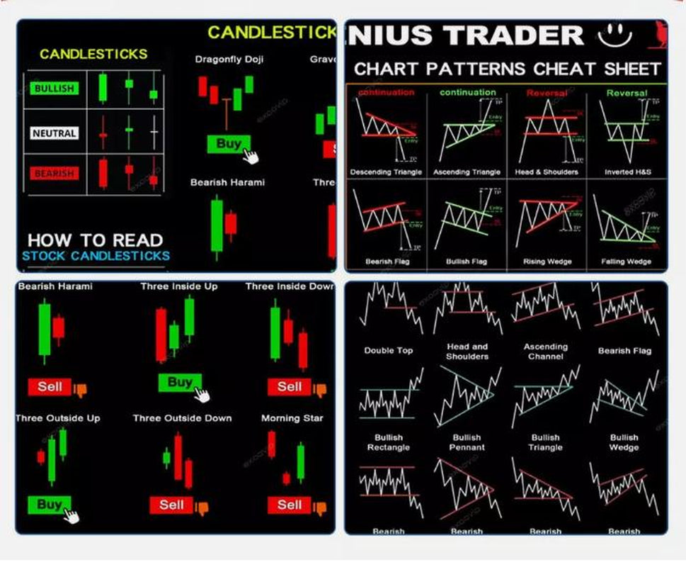 Stock Market Invest Day Trader Trading Mouse Pad Chart Patterns Cheat Sheet, Large Computer Mouse Pad for Home Office, Desk Mat with Stitched Edges