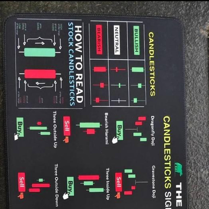 Stock Market Invest Day Trader Trading Mouse Pad Chart Patterns Cheat Sheet, Large Computer Mouse Pad for Home Office, Desk Mat with Stitched Edges