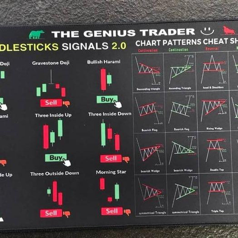Stock Market Invest Day Trader Trading Mouse Pad Chart Patterns Cheat Sheet, Large Computer Mouse Pad for Home Office, Desk Mat with Stitched Edges